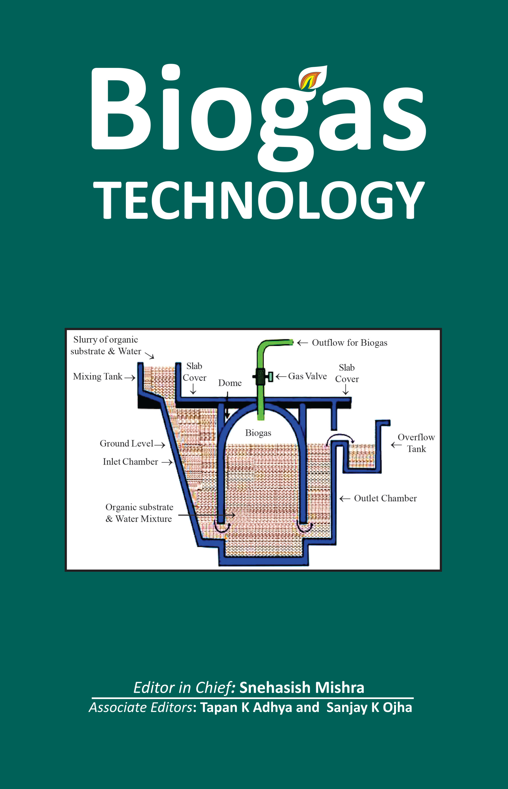 BIOGAS TECHNOLOGY